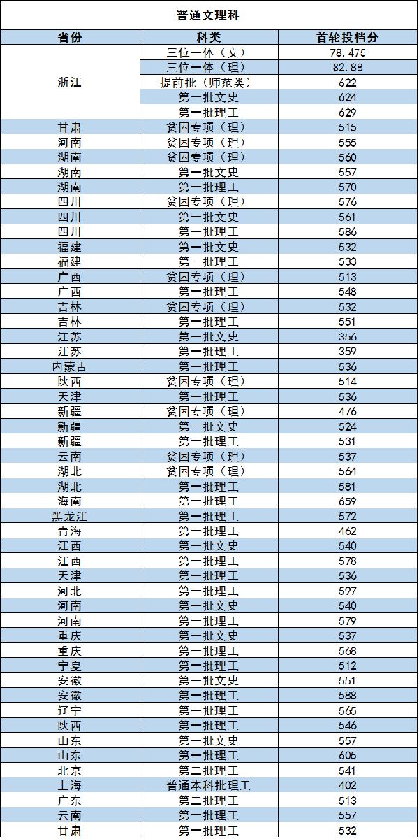 国家运动员等级查询