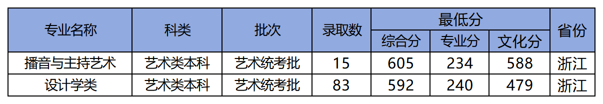 2024省内艺术_Sheet1.png